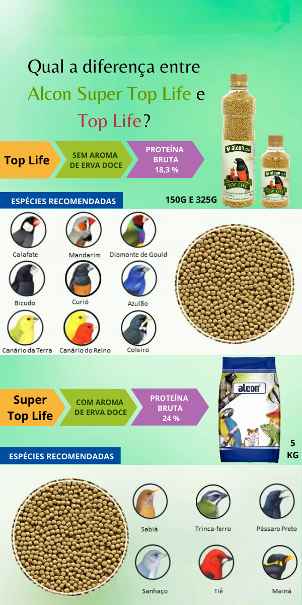 KIT - 2 CURIÓ, BICUDO e AZULÃO + 1 ALCON TOP LIFE 325G