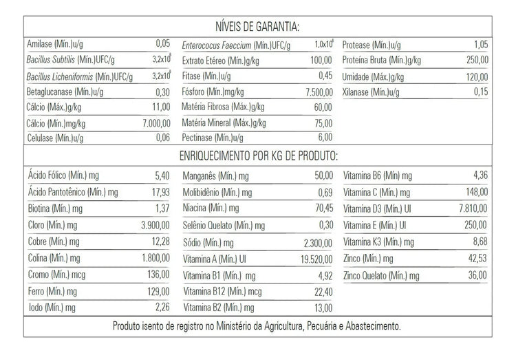 BIOTRON PAPA DE OVO FORTALL - 2 unidades de 1kg cada