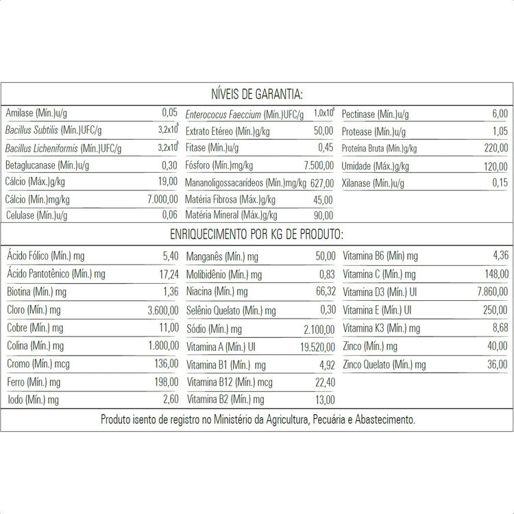 FARINHADA CC2030 PREMIUM - 1Kg