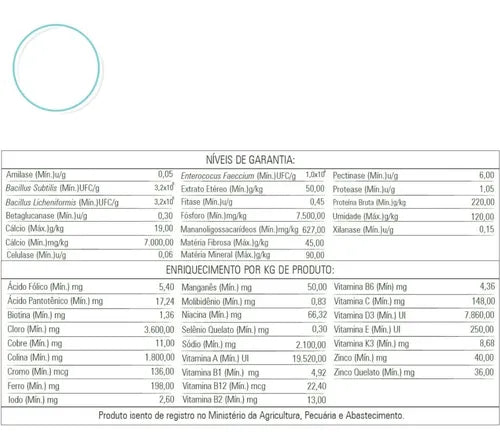 FARINHADA CC2030 PREMIUM - 1 unid