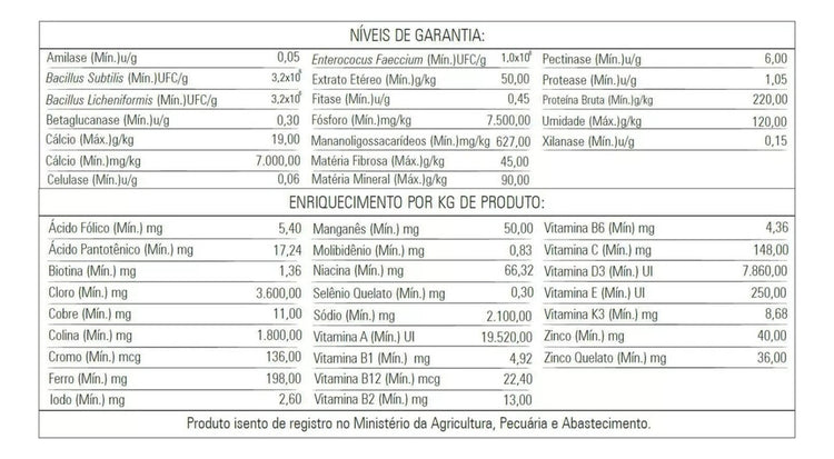 KIT CC2030 VERMELHA + CC2030 PREMIUM