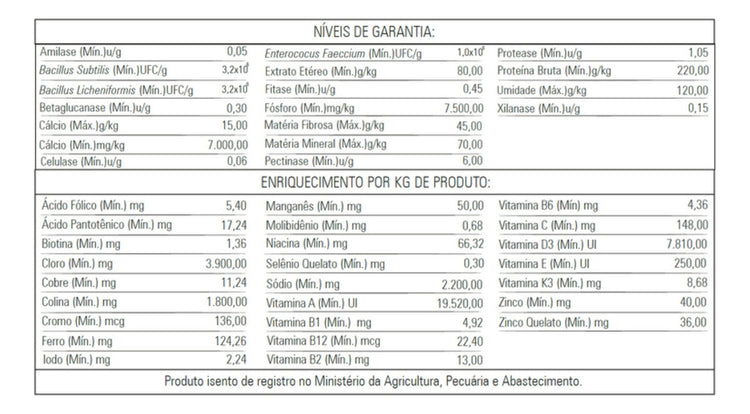KIT CC2030 VERMELHA + CC2030 PREMIUM