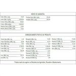 KIT - BIOTRON INSETOS (3 unidades)