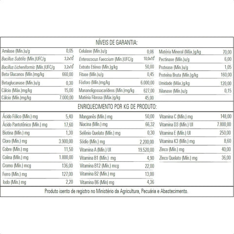 BIOTRON CLASSIC VERMELHA 1KG
