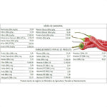 BIOTRON SAPORITO MIX PIMENTA - 500G