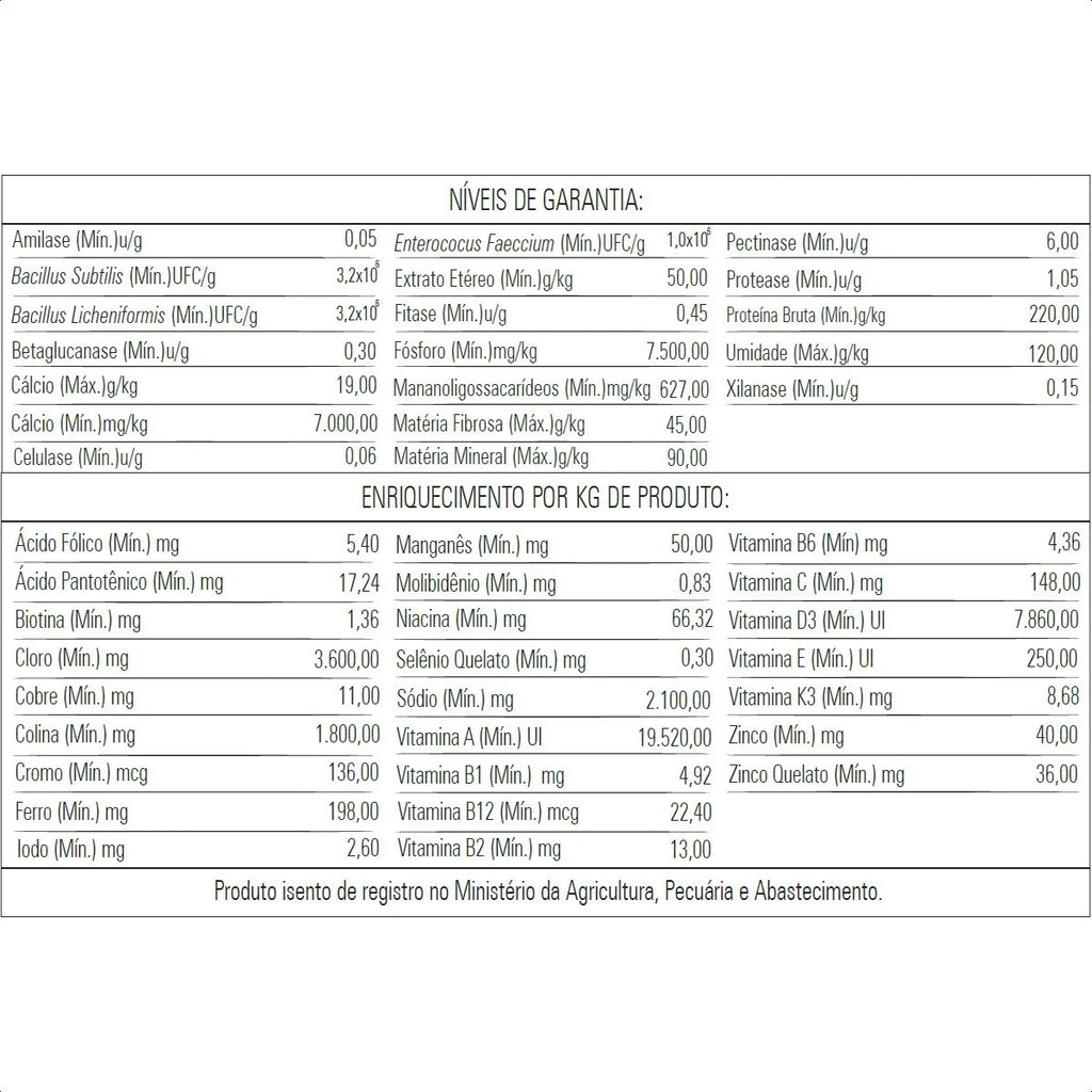 FARINHADA CC2030 PREMIUM - 1Kg