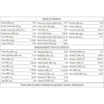 FARINHADA CC2030 PREMIUM - 1Kg