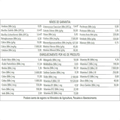 FARINHADA CC2030 PREMIUM - 1Kg