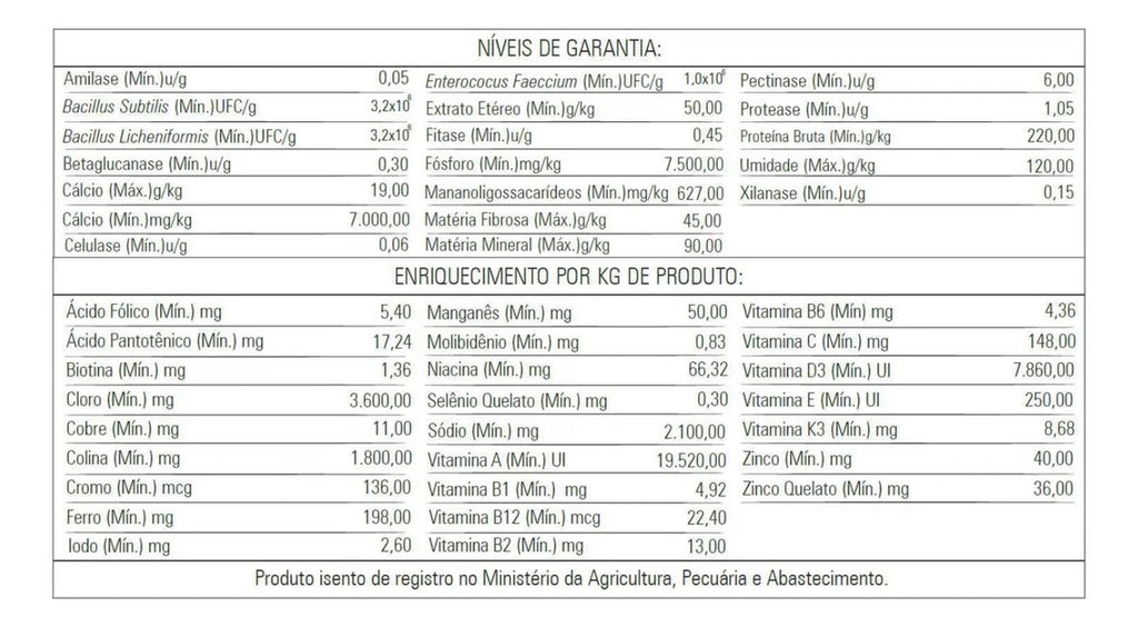 KIT CC2030 VERMELHA + CC2030 PREMIUM