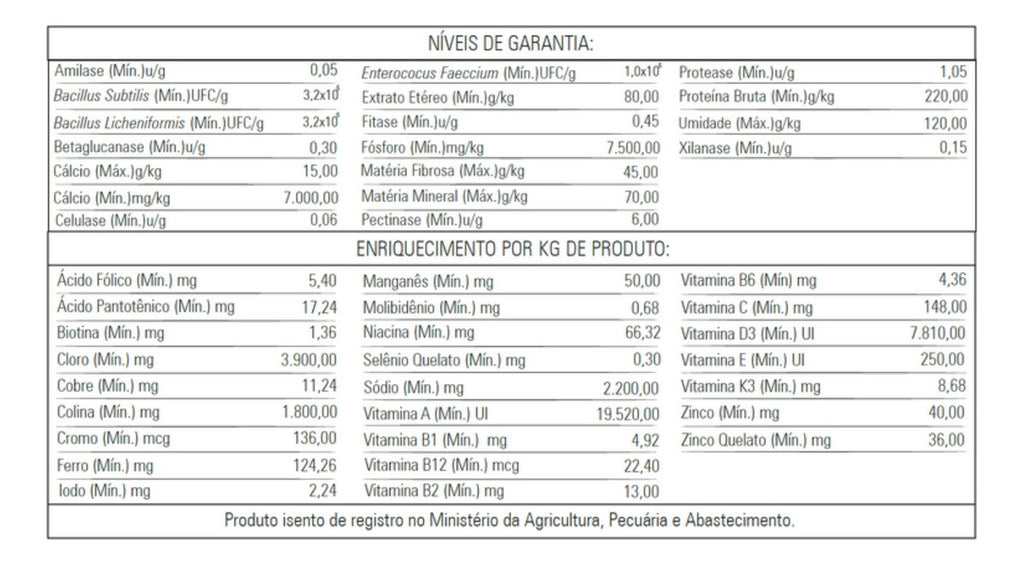 KIT CC2030 VERMELHA + CC2030 PREMIUM