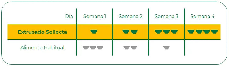 KIT - 2 SELLECTA EXTRUSADO CURIÓ, BICUDO E AZULÃO