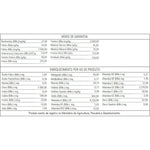 BIOTRON CLASSIC AMARELA 1KG