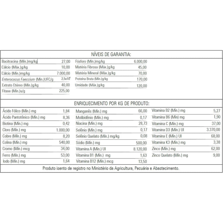 BIOTRON CLASSIC AMARELA 1KG