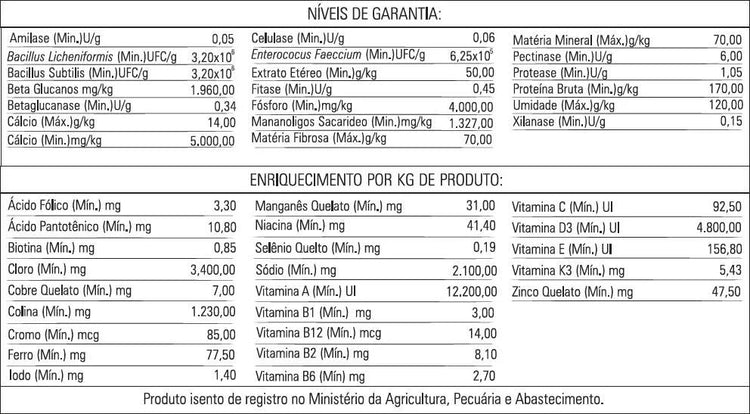 KIT BIOTRON COLEIRO - 2 unidades de 400g cada